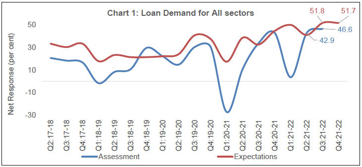 Chart 1