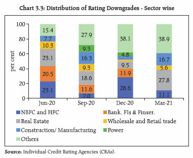 Chart 33