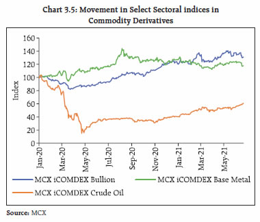 Chart 35
