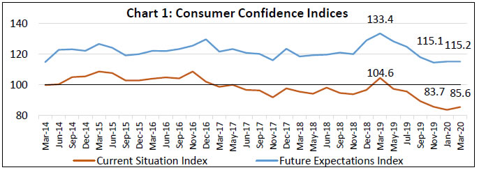 Chart 1