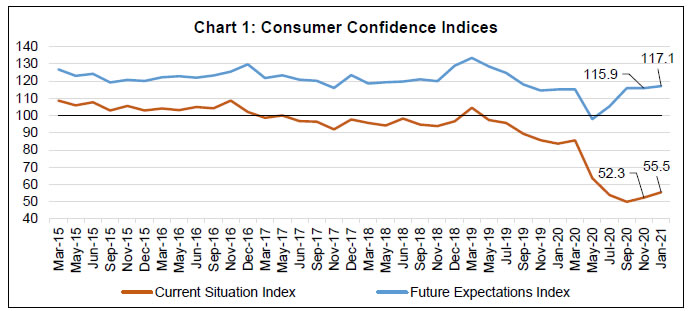 Chart_1
