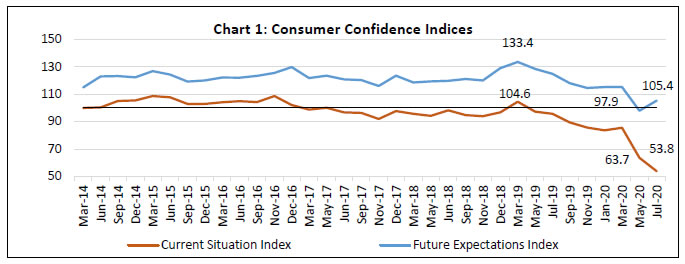Chart 1