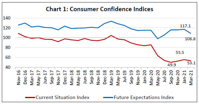 Chart 1