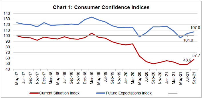 Chart 1
