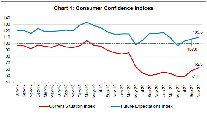 Chart 1