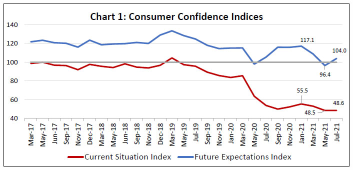 Chart 1