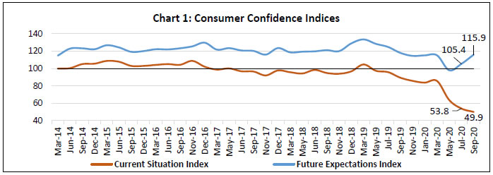 Chart 1