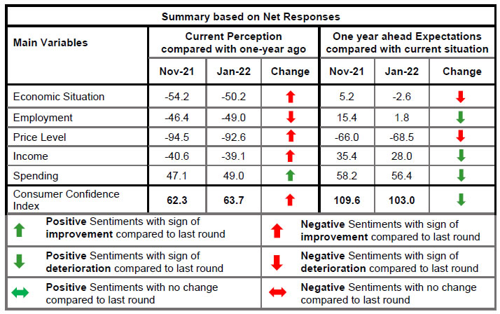Chart 2