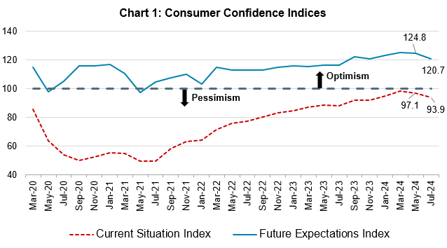 Chart_1