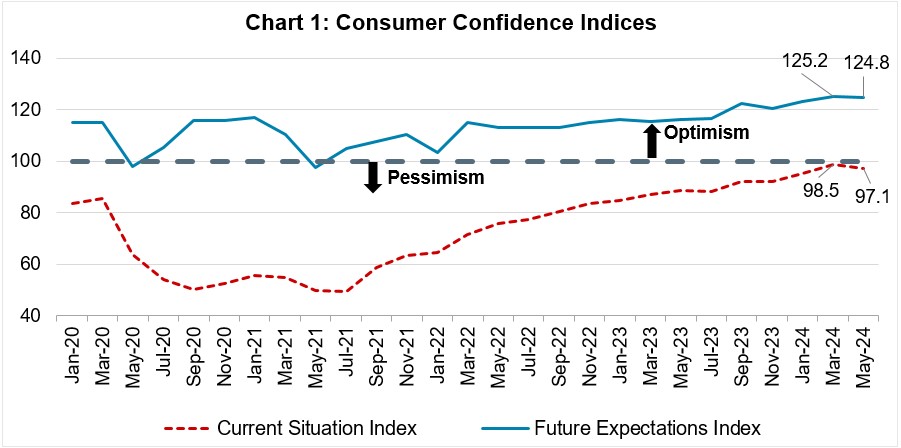 Chart1