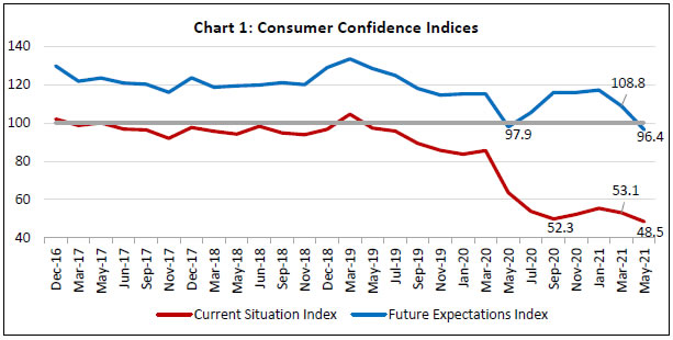 Chart 1
