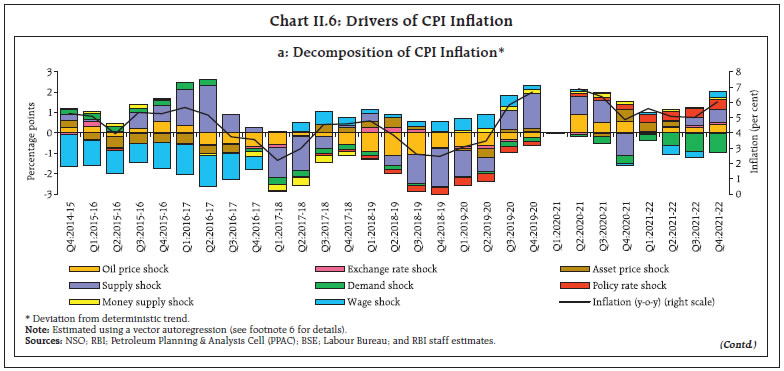 Chart II.6