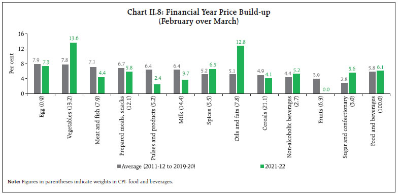 Chart II.8
