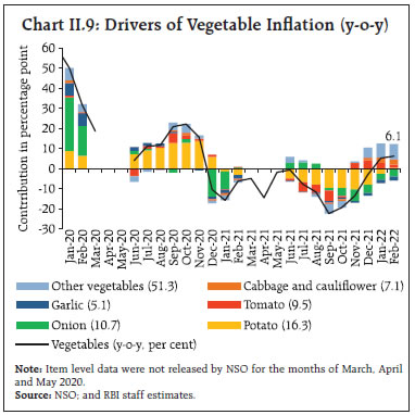 Chart II.9