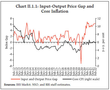 Chart II.1.1