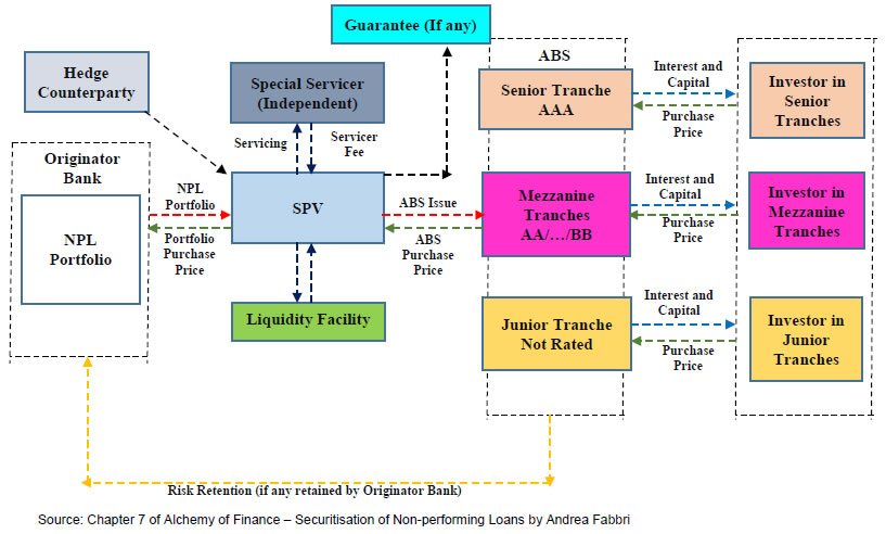 flow chart