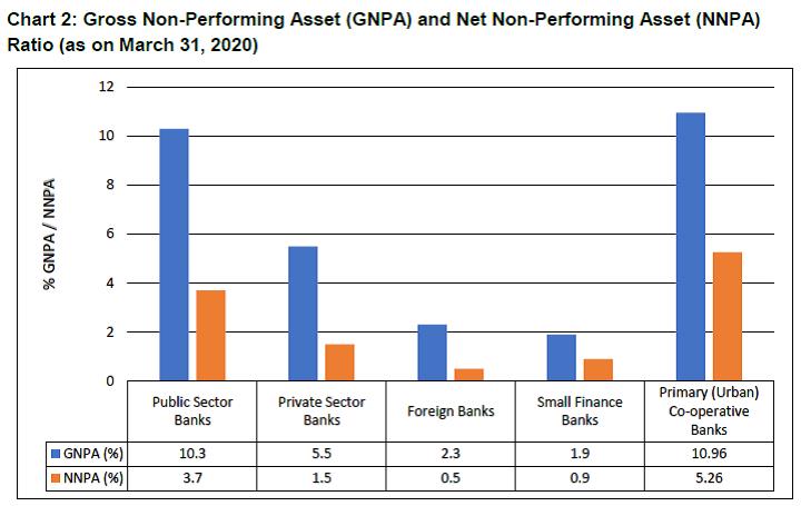 Chart 2
