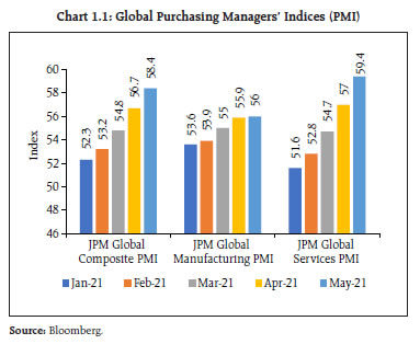 Chart 1.1