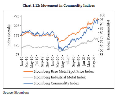 Chart 1.12