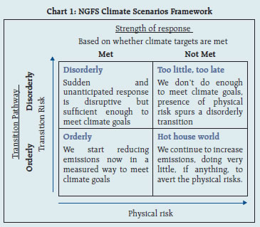 Box 1.1 Chart 1
