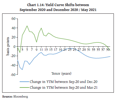 Chart 1.14