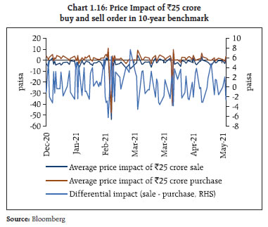 Chart 1.16