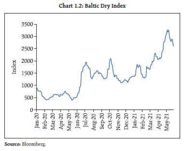 Chart 1.2