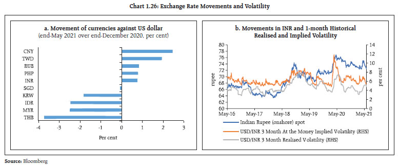 Chart 1.26