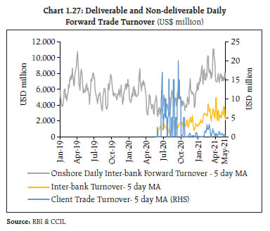 Chart 1.27