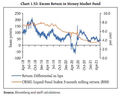 Chart 1.32