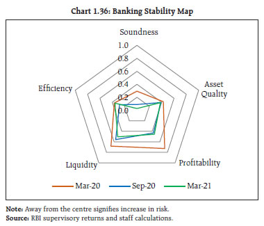 Chart 1.36