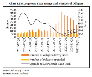 Chart 1.38