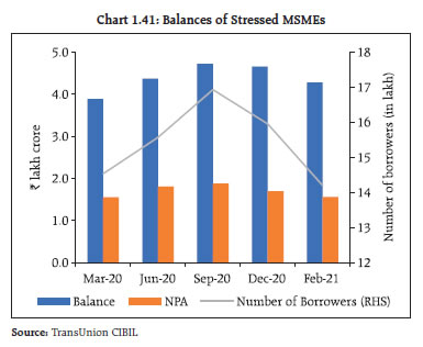 Chart 1.41