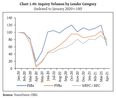 Chart 1.46