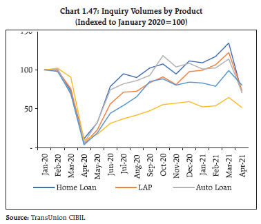 Chart 1.47