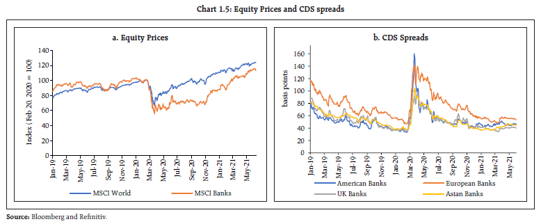 Chart 1.5