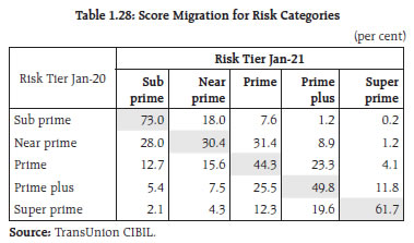 Table 1.28