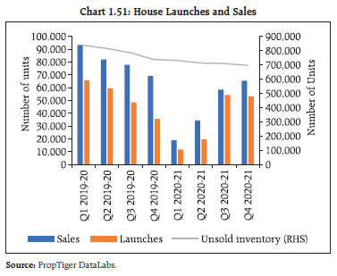 Chart 1.51