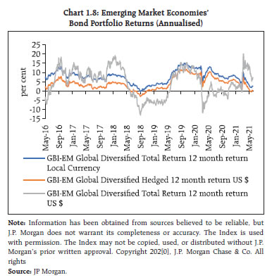 Chart 1.8