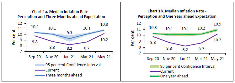 Chart 1