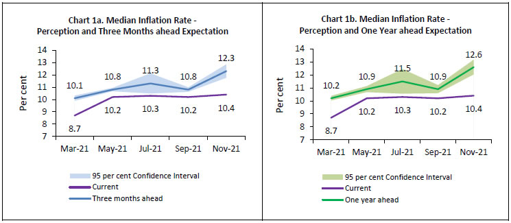 Chart 1