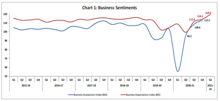 Chart 1