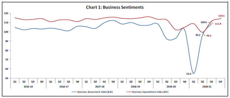 Chart 1