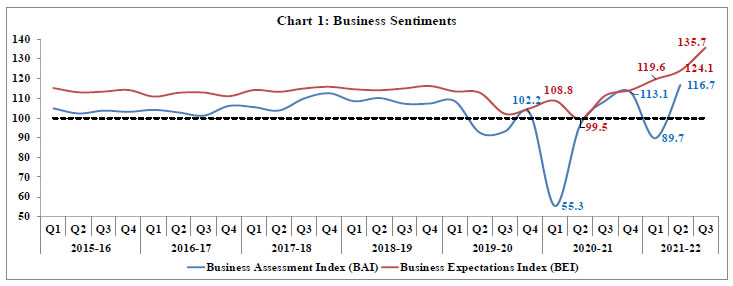 Chart 1