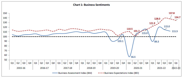 Chart 1