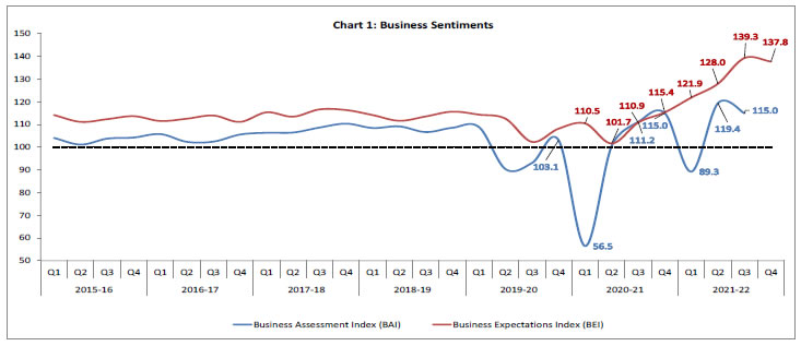 Chart 1