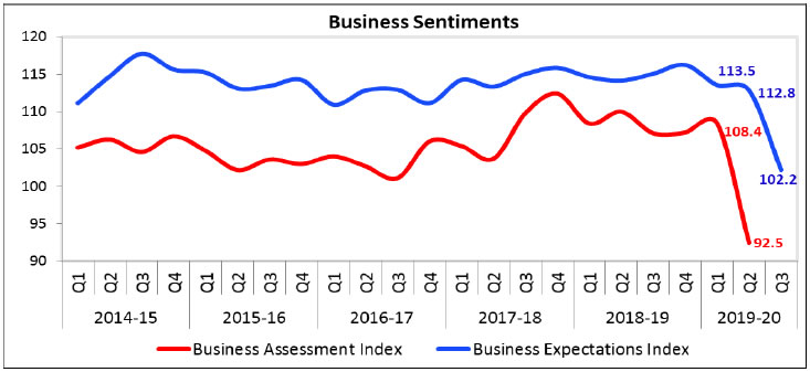 CHART1