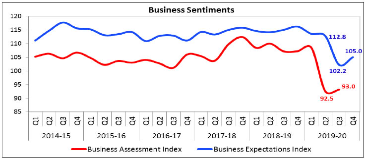 Chart I