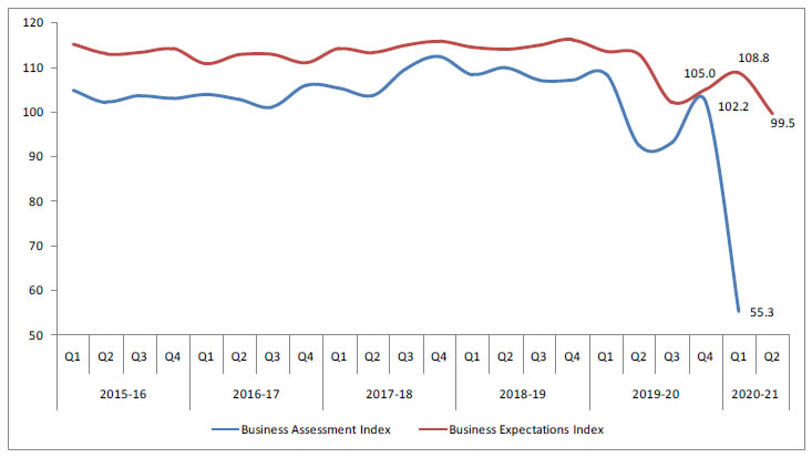 Chart 1