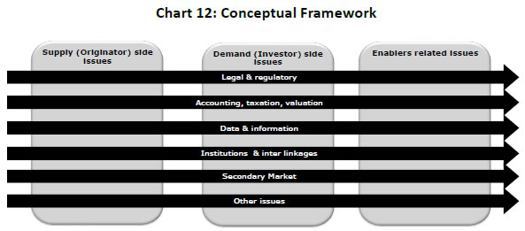 Chart 12